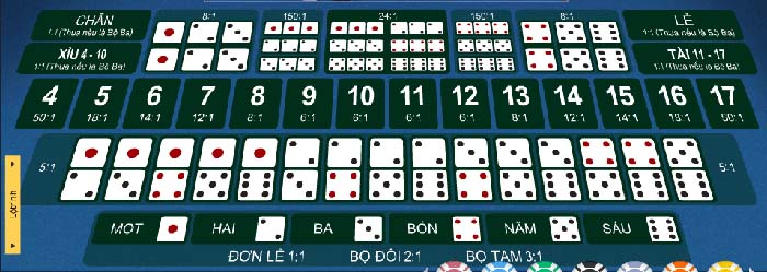 Hướng dẫn cách chơi Sicbo trực tuyến tại Fb88 hiệu quả - ravor.vip