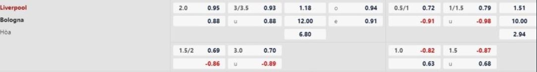 Soi kèo nhà cái Liverpool vs Bologna – 02h00 – 03/10/2026 - FB88 - ravor.vip