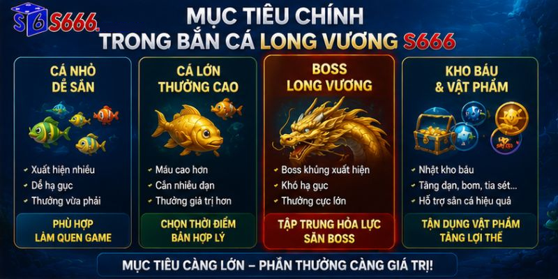 Bắn cá Long Vương S666 – Trải nghiệm săn thưởng đại dương hấp dẫn - ravor.vip