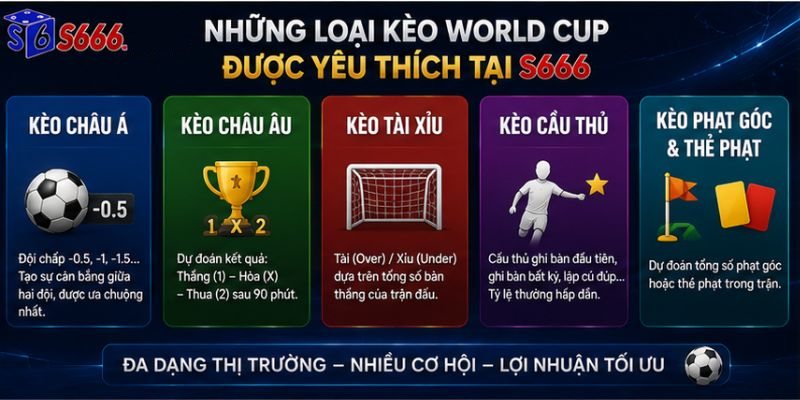 Kèo World Cup Tại S666 – Cập Nhật Tỷ Lệ Cược Hấp Dẫn Cho Mùa Giải Bóng Đá Lớn Nhất Hành Tinh - ravor.vip