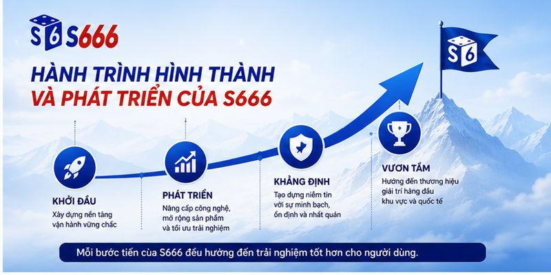 Giới Thiệu S666 – Thương Hiệu Giải Trí Online Uy Tín - ravor.vip