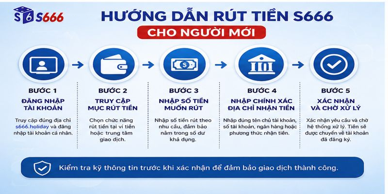Rút Tiền S666 – Hướng Dẫn Nhận Tiền Nhanh, An Toàn Và Minh Bạch - ravor.vip